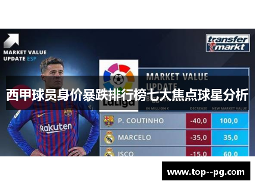 西甲球员身价暴跌排行榜七大焦点球星分析