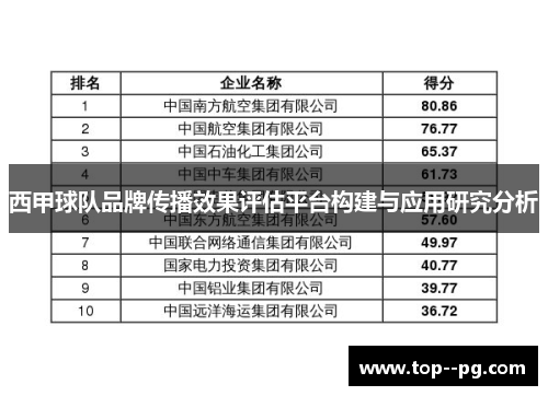 西甲球队品牌传播效果评估平台构建与应用研究分析