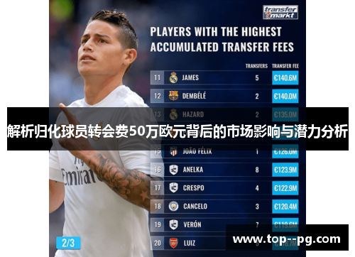 解析归化球员转会费50万欧元背后的市场影响与潜力分析