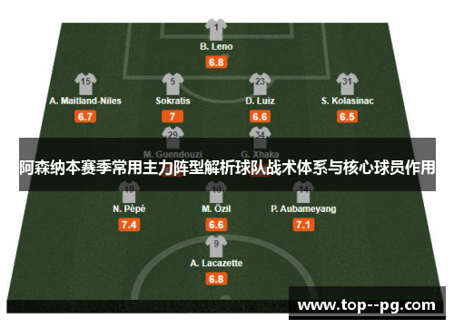 阿森纳本赛季常用主力阵型解析球队战术体系与核心球员作用