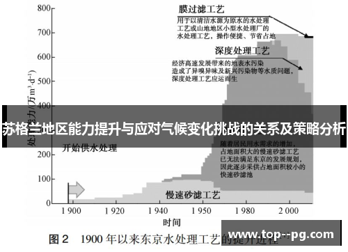苏格兰地区能力提升与应对气候变化挑战的关系及策略分析