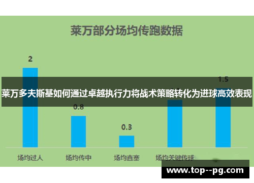 莱万多夫斯基如何通过卓越执行力将战术策略转化为进球高效表现