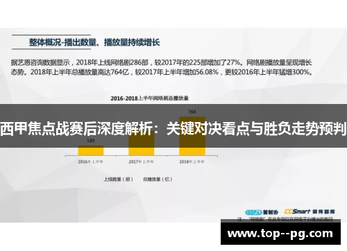 西甲焦点战赛后深度解析：关键对决看点与胜负走势预判