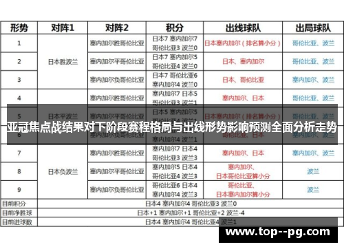 亚冠焦点战结果对下阶段赛程格局与出线形势影响预测全面分析走势