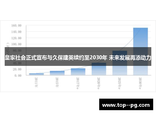 皇家社会正式宣布与久保建英续约至2030年 未来发展再添动力